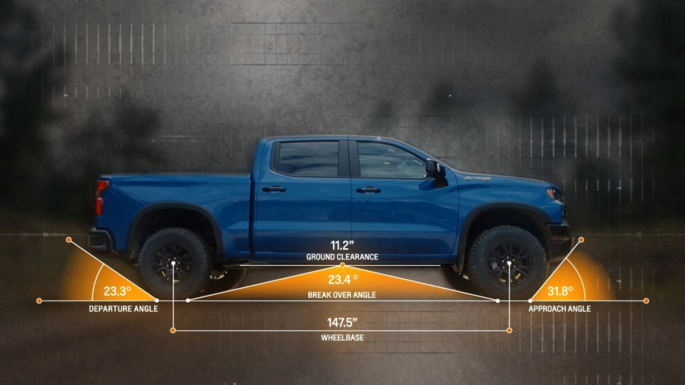 2022 Chevrolet Silverado ZR2