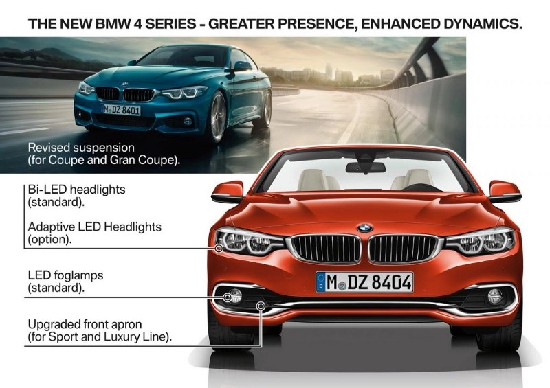 BMW 4-Series