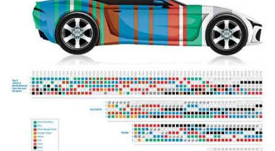 The Most Popular Automotive Paint Colors For 2021 - Photo