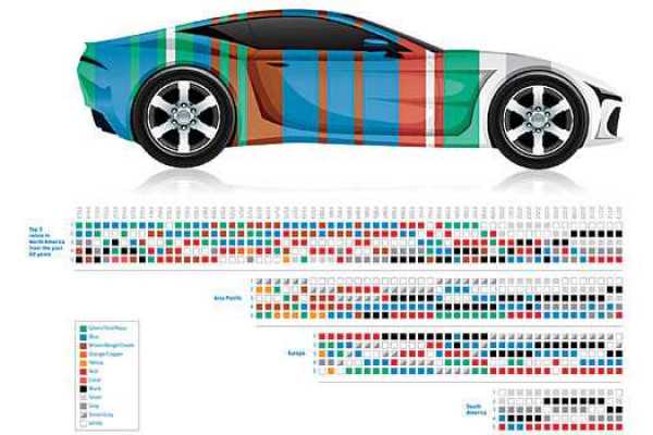The Most Popular Automotive Paint Colors For 2021